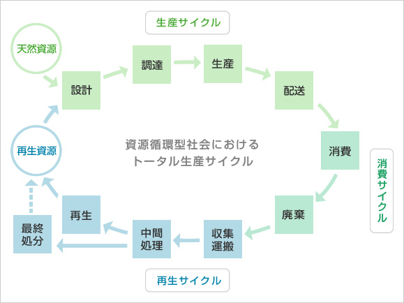 トータルシステム