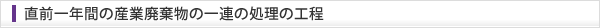 直前一年間の産業廃棄物の一連の処理の工程